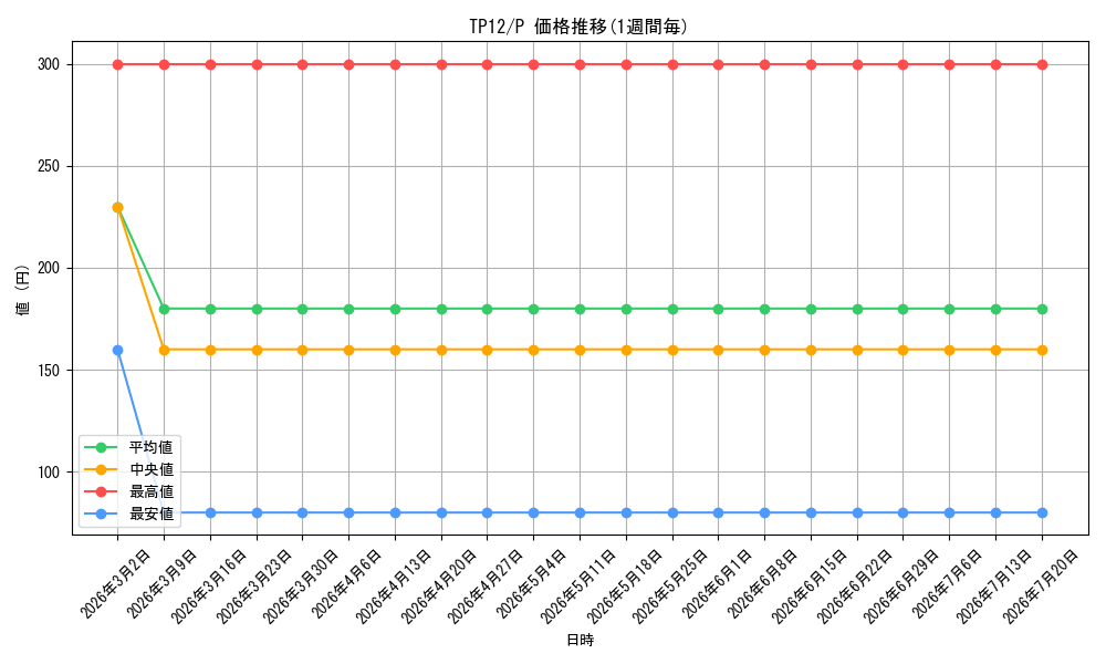 series_26518_rarity_2_graph