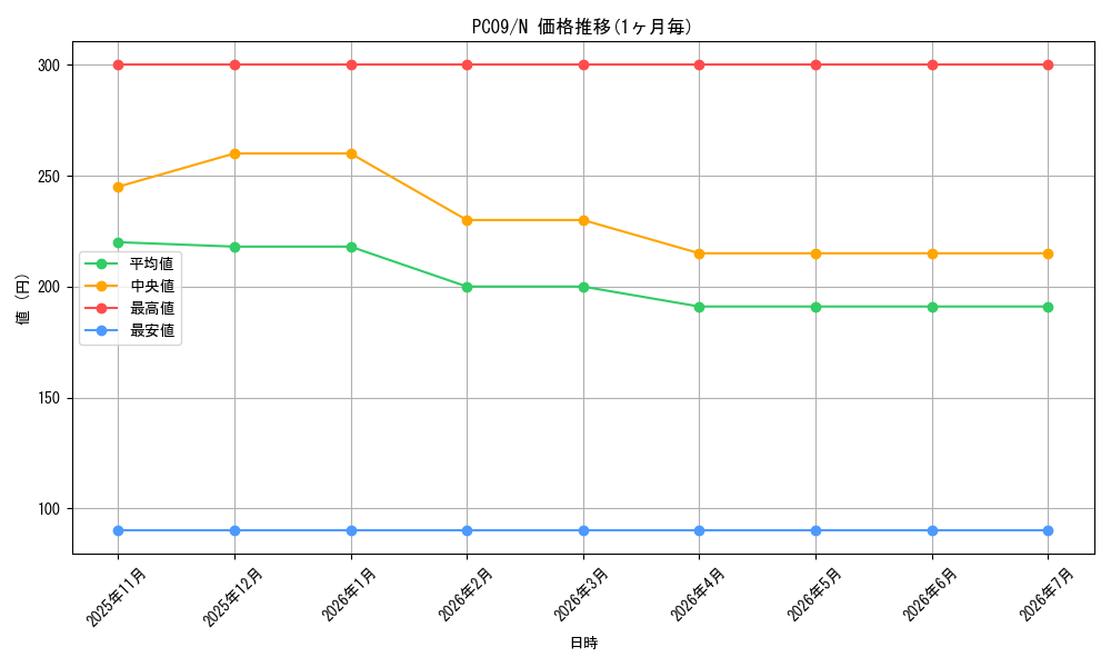 series_29134_rarity_1_graph