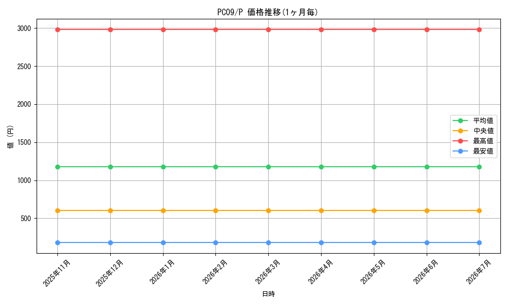 series_29134_rarity_2_graph