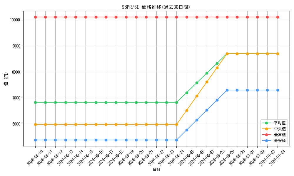 series_29460_rarity_3381_graph