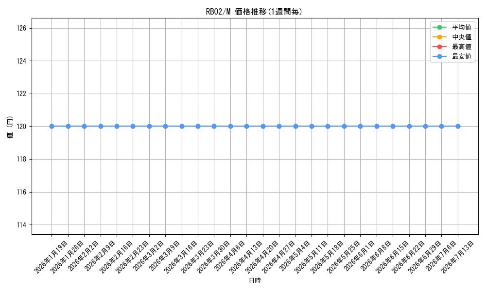 series_29522_rarity_6209_graph