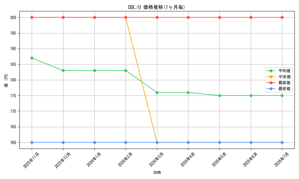 series_301508_rarity_323478_graph