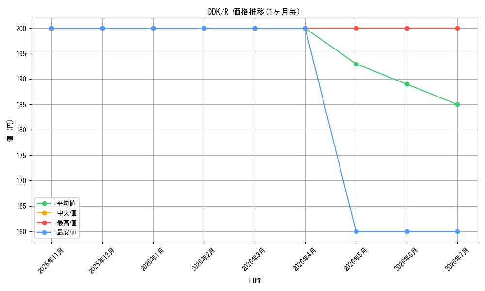 series_301589_rarity_323476_graph
