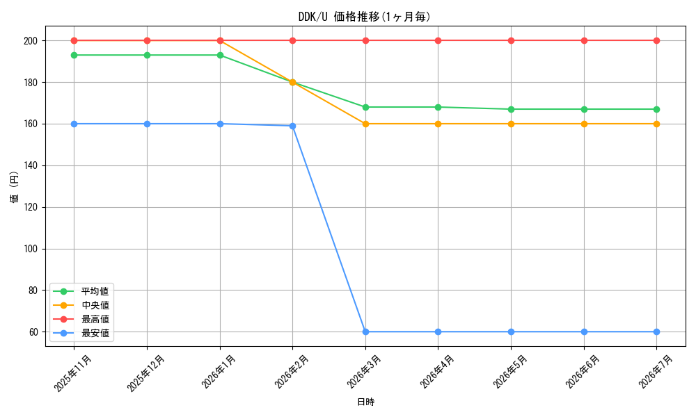 series_301589_rarity_323478_graph