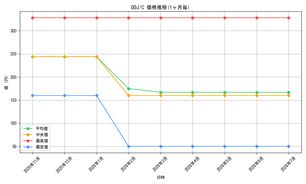リスト