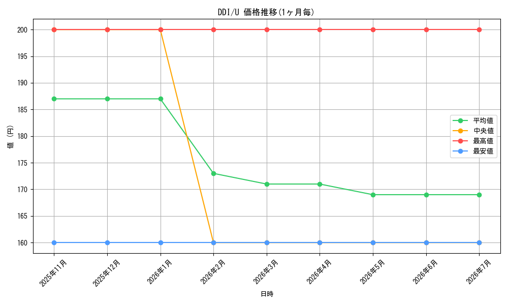 series_301759_rarity_323478_graph