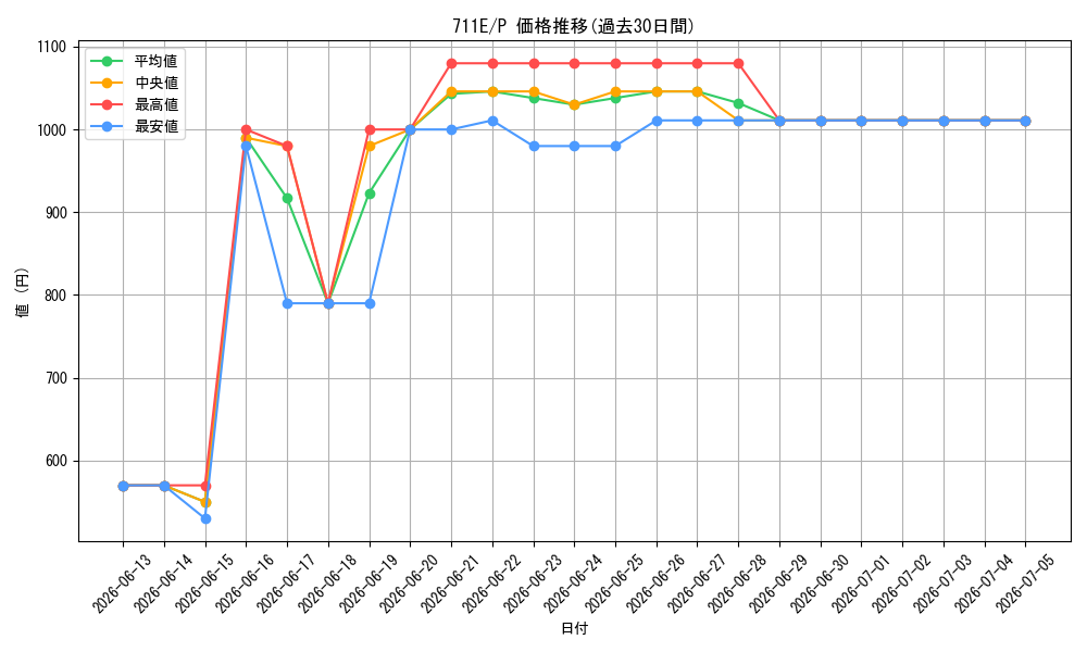 series_33402_rarity_2_graph
