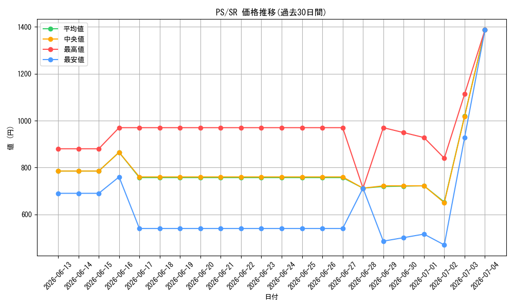 series_33460_rarity_3_graph