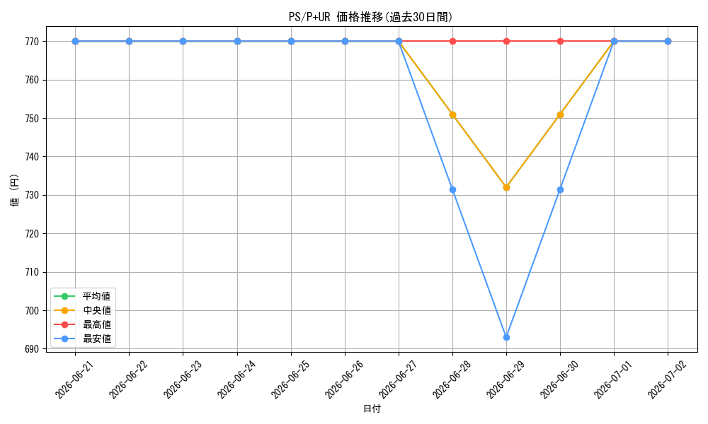 series_33460_rarity_495_graph
