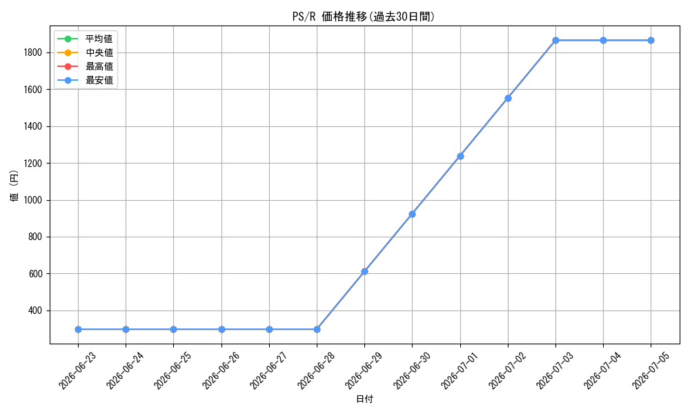 series_33460_rarity_62_graph