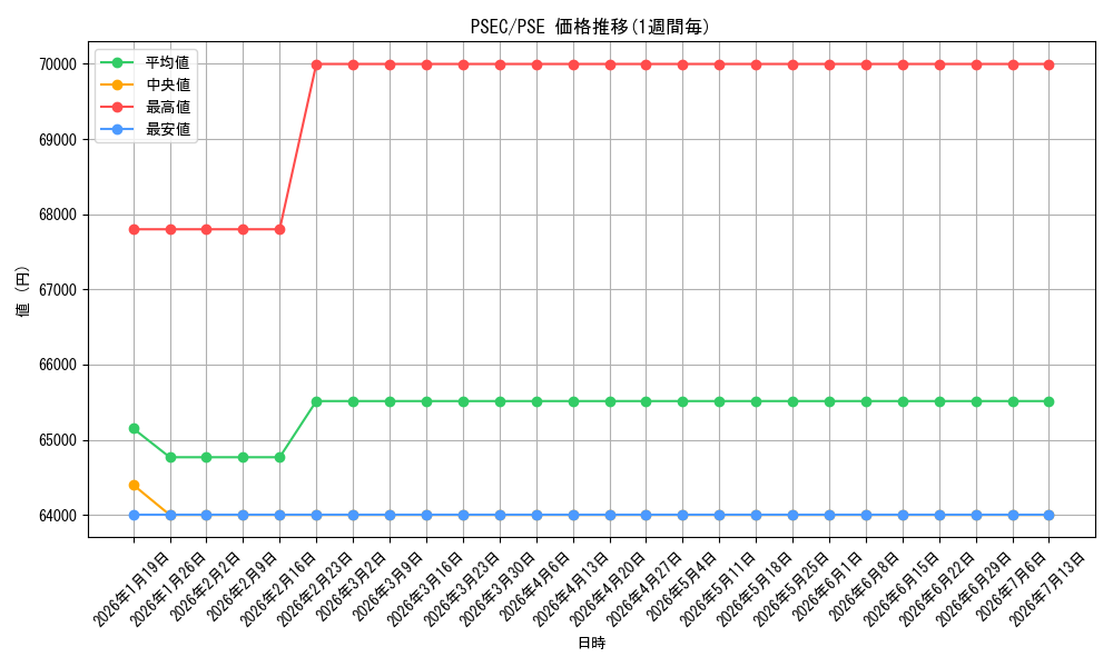 series_34480_rarity_8_graph