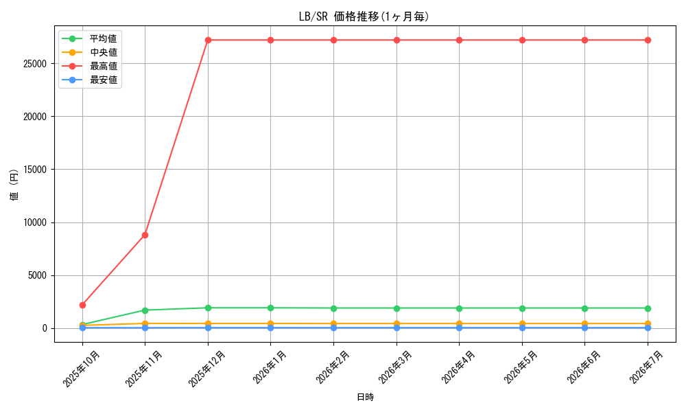 series_36793_rarity_3_graph