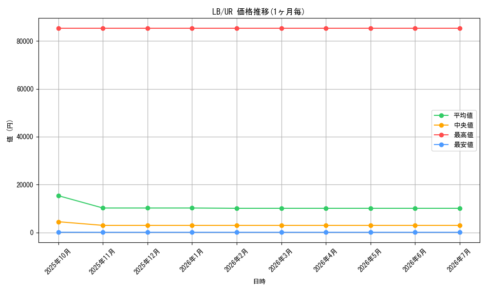 series_36793_rarity_7_graph