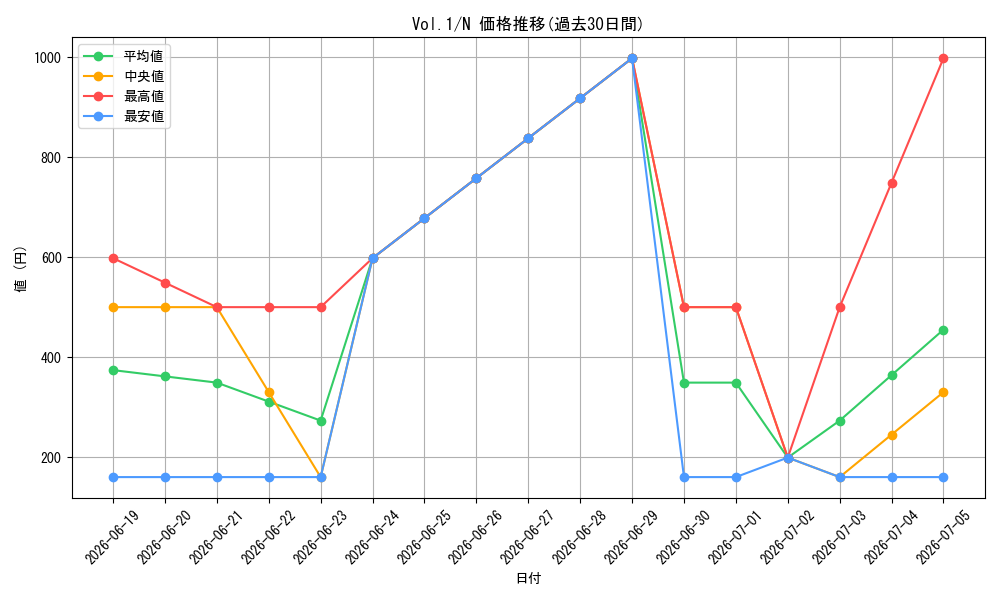 series_37244_rarity_1_graph
