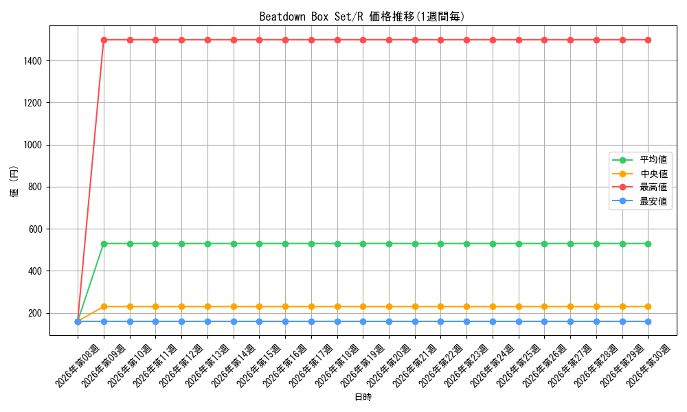 series_372785_rarity_323476_graph