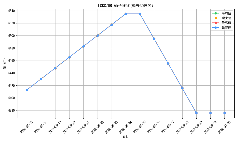 series_373173_rarity_540536_graph