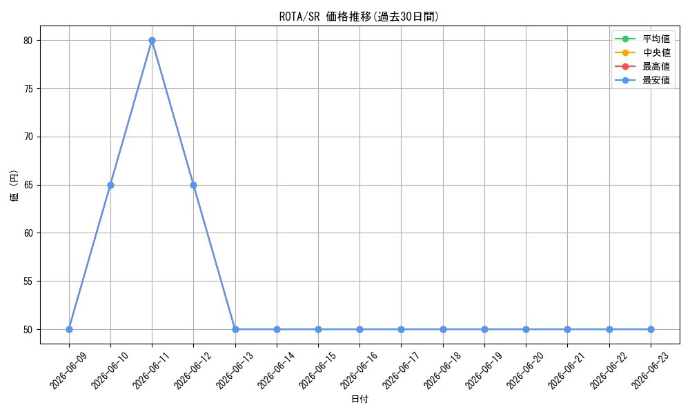 series_374158_rarity_540535_graph