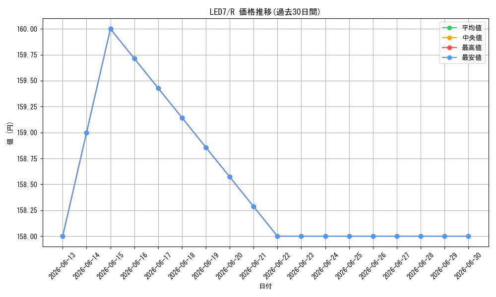 series_377709_rarity_540551_graph