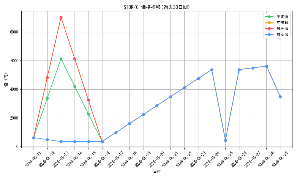 series_378348_rarity_540534_graph
