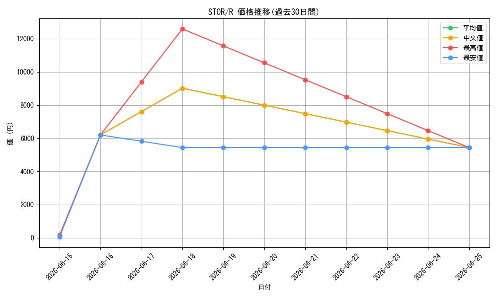 series_378348_rarity_540551_graph