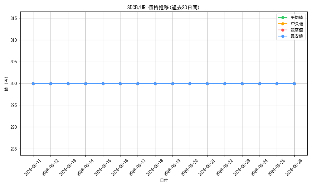 series_378400_rarity_540536_graph