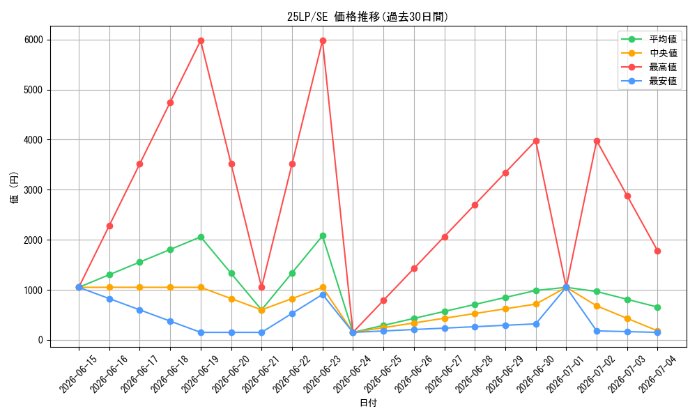 series_38573_rarity_5_graph