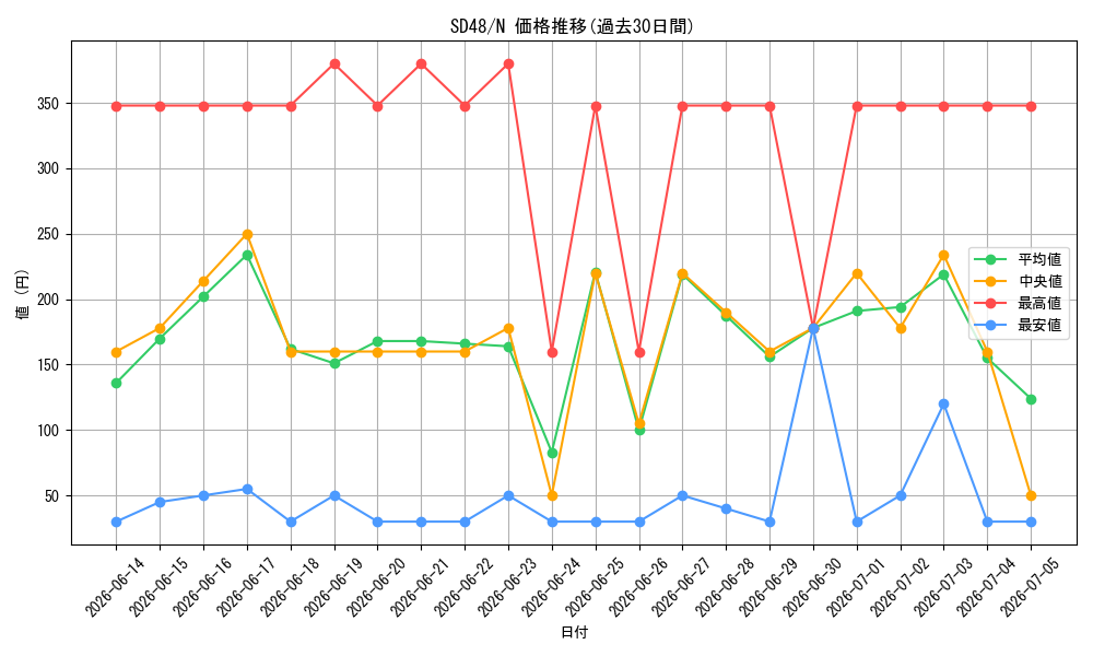 series_38912_rarity_1_graph