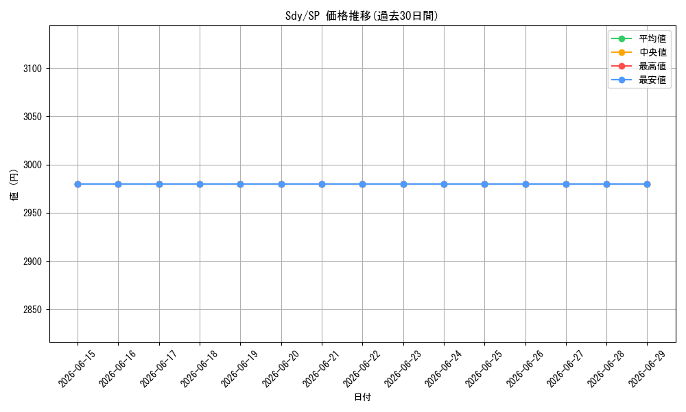 series_392020_rarity_557067_graph