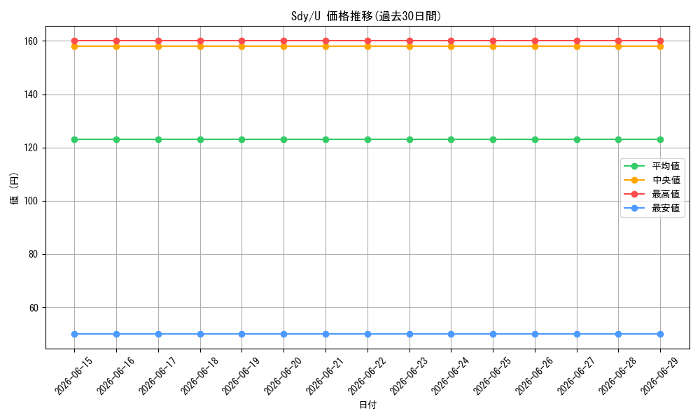 series_392020_rarity_557246_graph