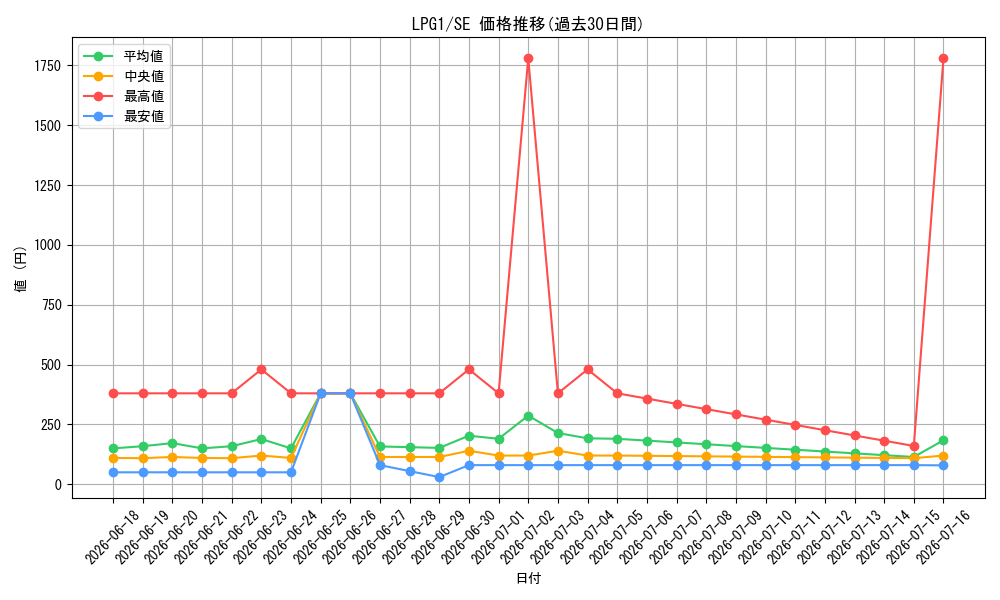 series_39534_rarity_5_graph
