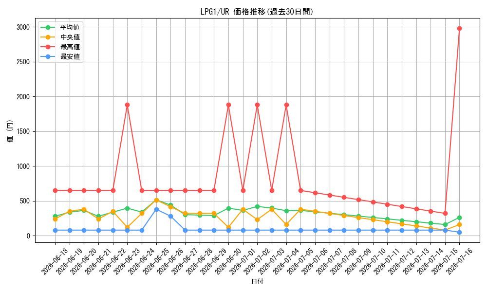 series_39534_rarity_7_graph