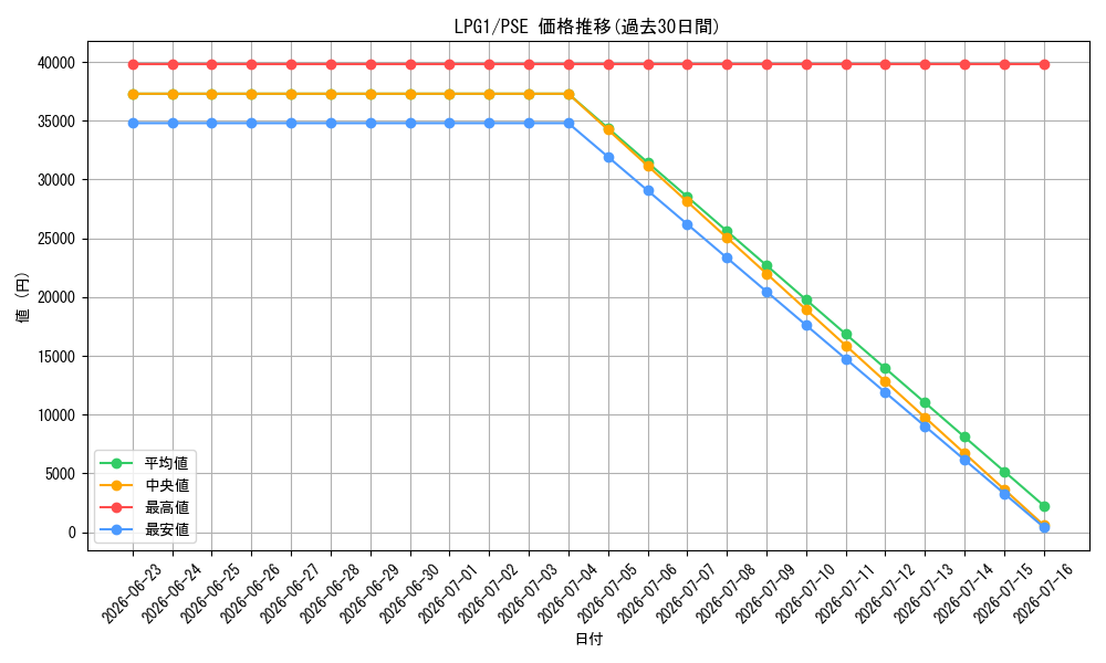 series_39534_rarity_8_graph