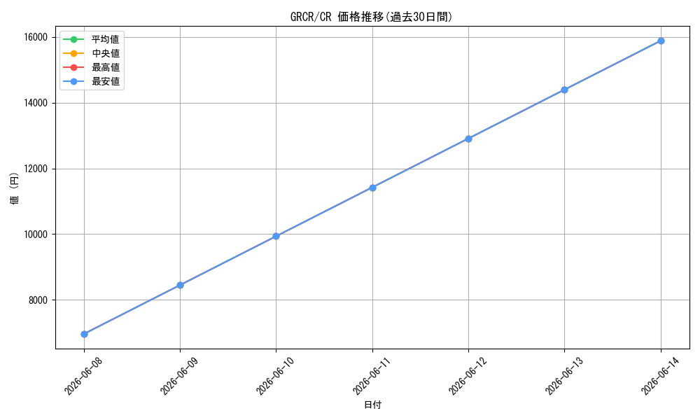 series_409275_rarity_540540_graph