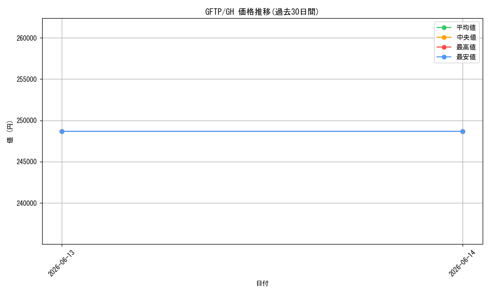series_430895_rarity_549793_graph