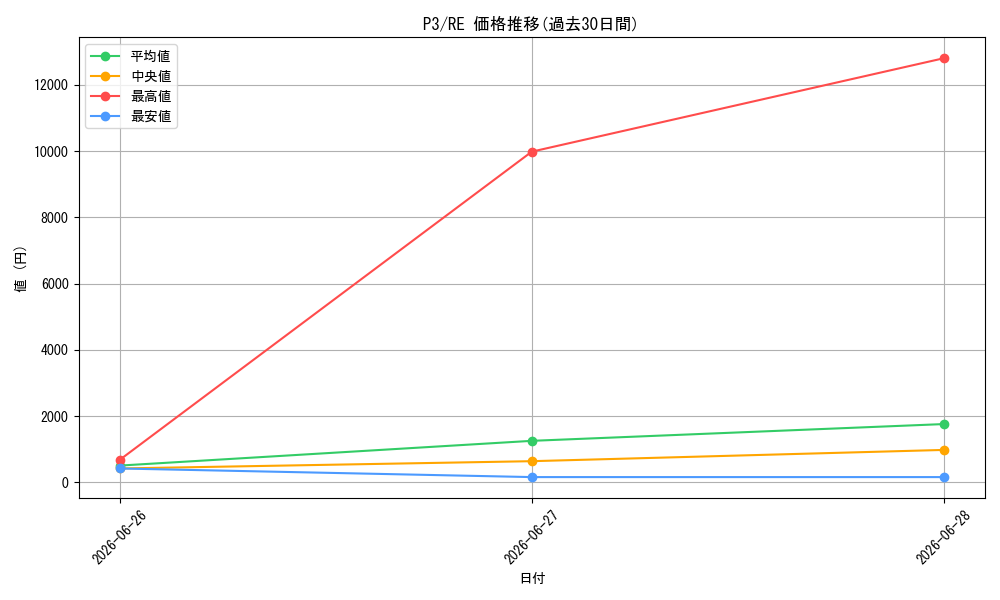 series_435918_rarity_604773_graph