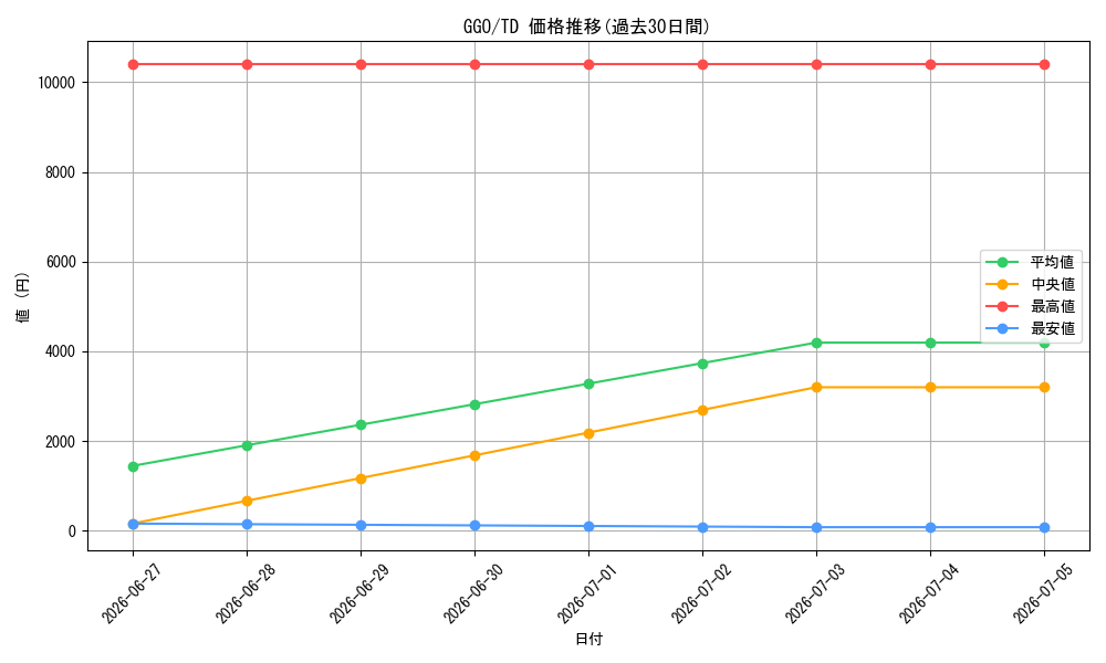series_446262_rarity_557066_graph