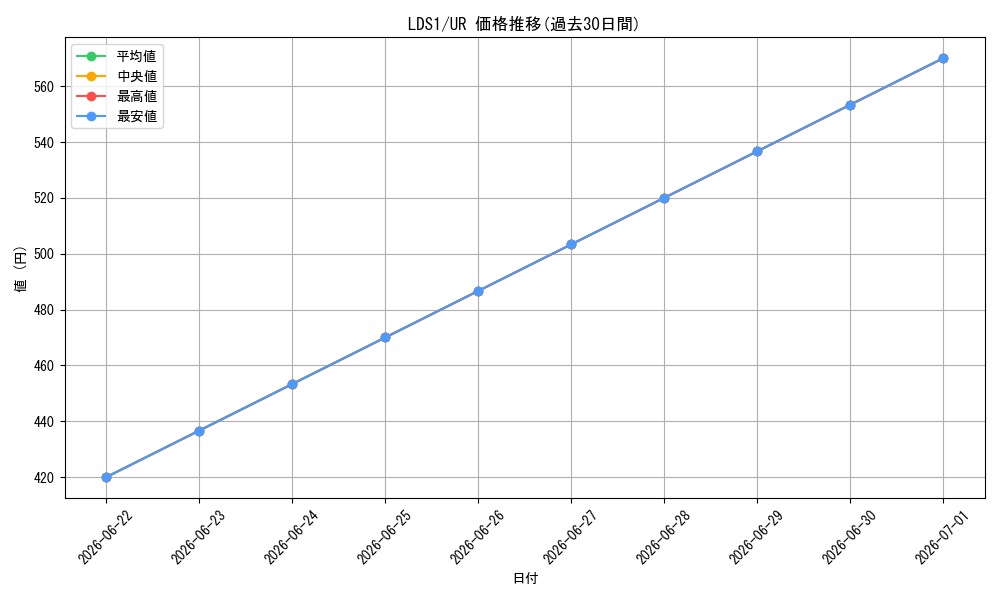 series_451682_rarity_540536_graph