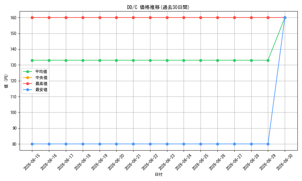 series_454153_rarity_557243_graph