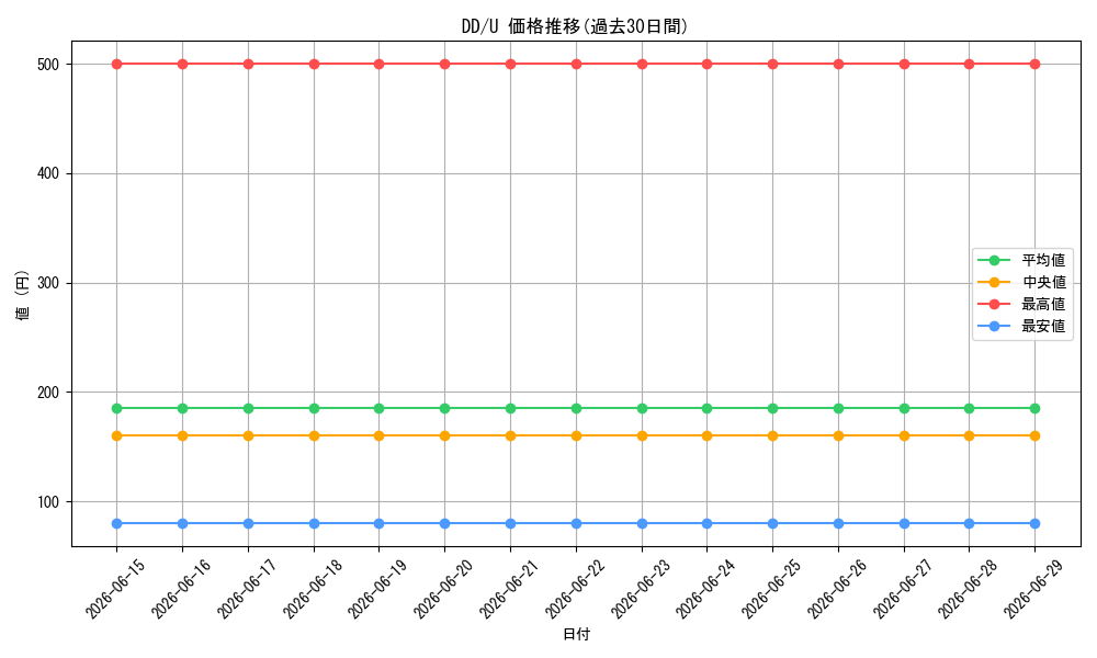 series_454153_rarity_557246_graph