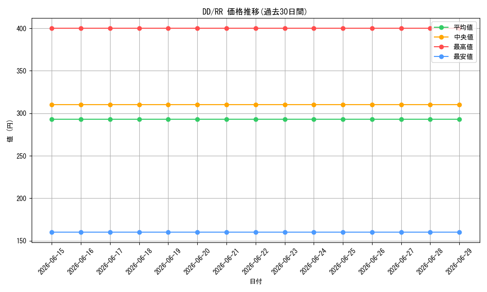 series_454153_rarity_557275_graph