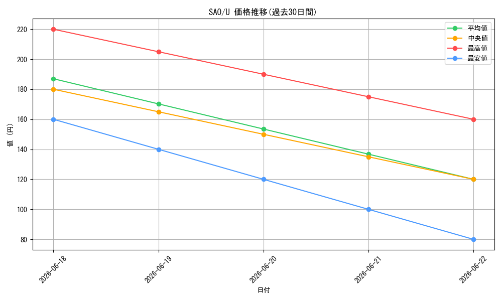 series_457902_rarity_557246_graph