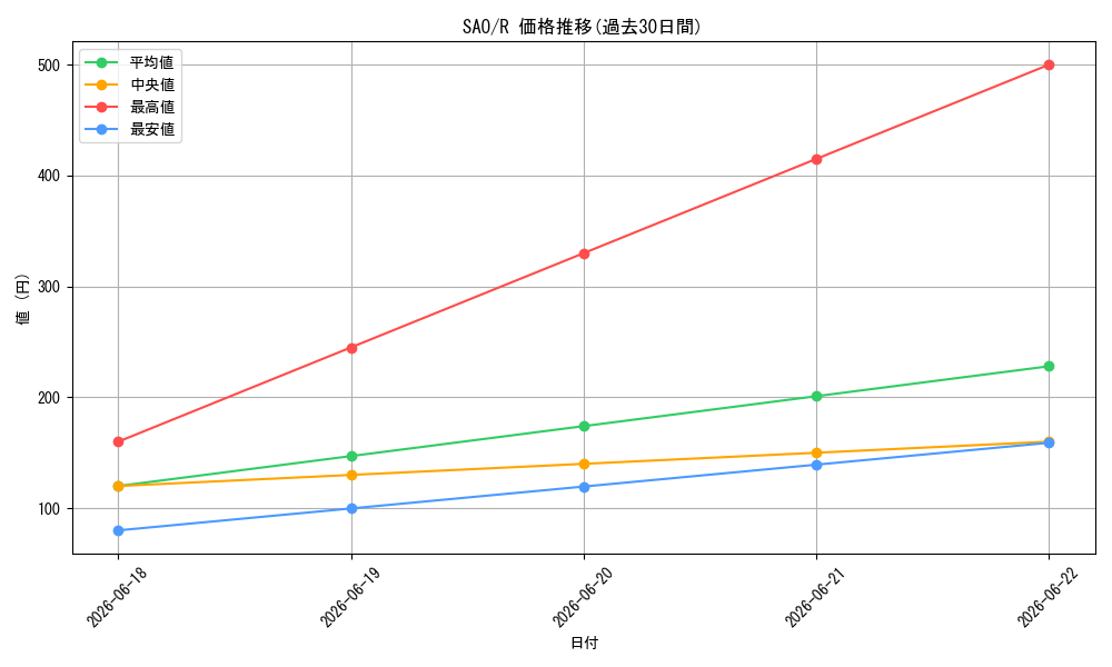 series_457902_rarity_557285_graph