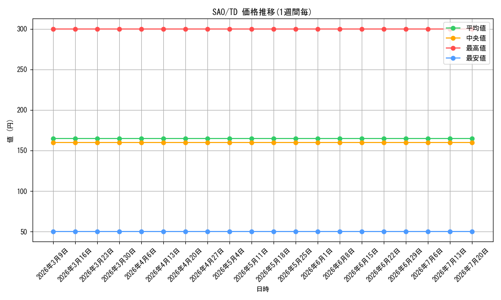 series_458398_rarity_557066_graph
