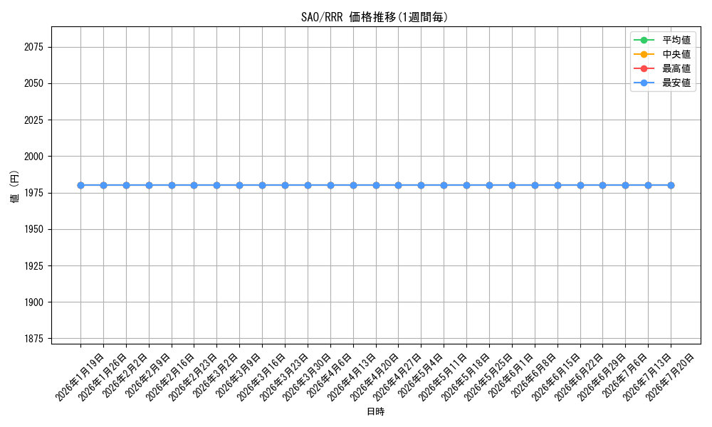 series_458398_rarity_557086_graph
