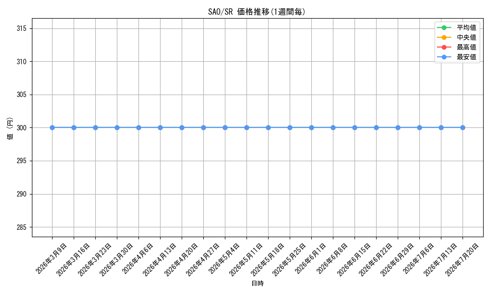 series_458398_rarity_557104_graph