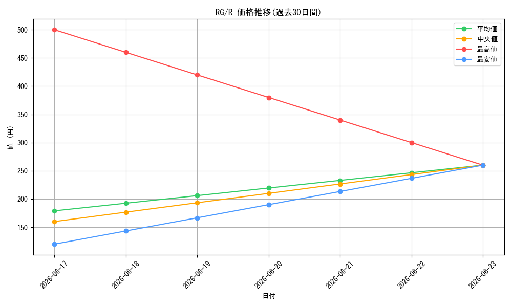series_459161_rarity_557285_graph