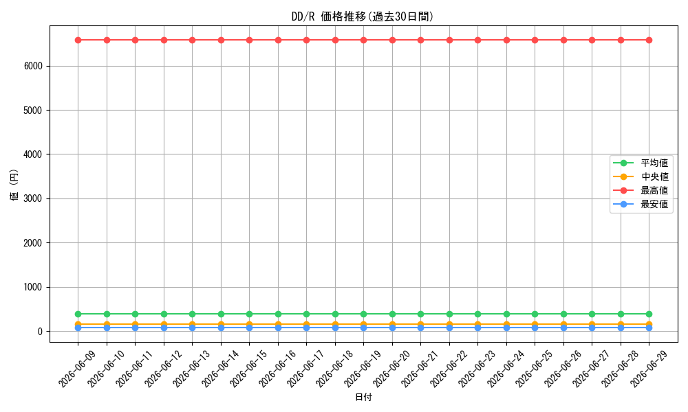 series_462197_rarity_557285_graph