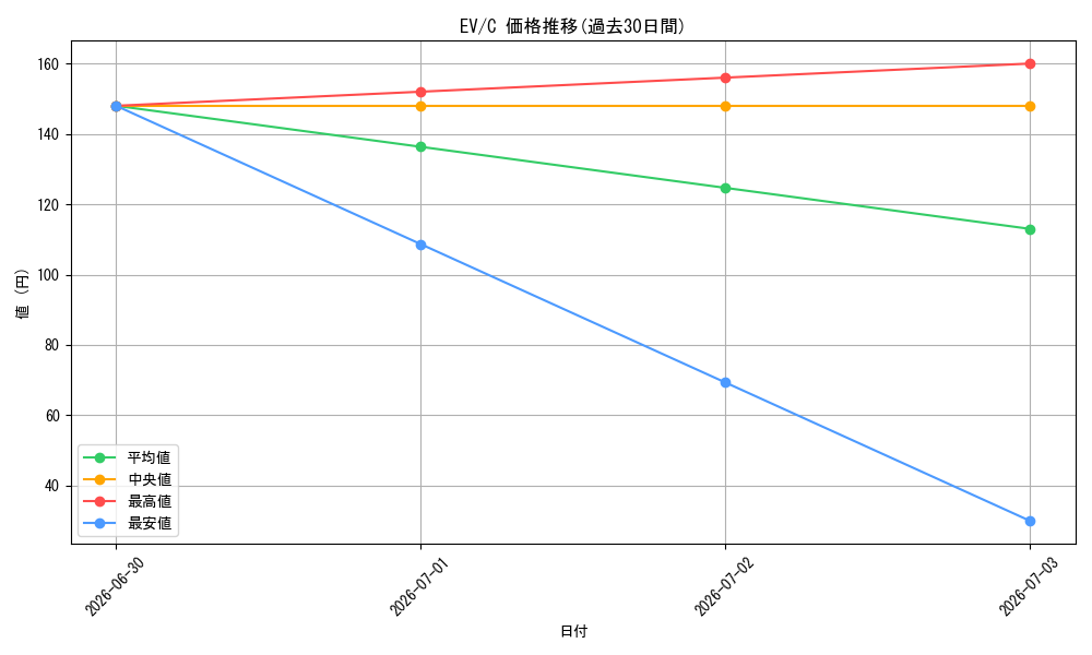 series_463934_rarity_557243_graph
