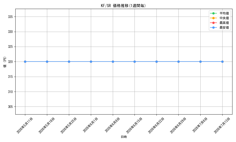 series_465977_rarity_557104_graph