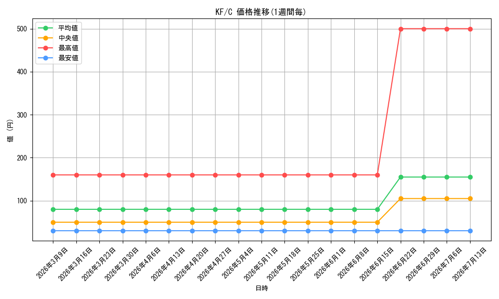 series_465977_rarity_557243_graph